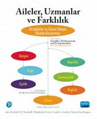 Aileler, Uzmanlar Ve Farklılık - 1