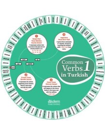 Common Verbs in Turkish 1 - Akdem Yayınları