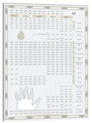 Emsile ve Bina Şeması - 1
