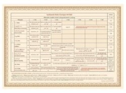 Feraiz Miras Tablosu - Ahıska Yayınevi