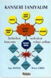Kanseri Tanıyalım - Hatiboğlu Yayınları