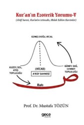 Kur`an`ın Ezoterik Yorumu - V - Gece Kitaplığı