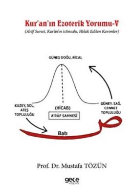 Kur`an`ın Ezoterik Yorumu - V - 1