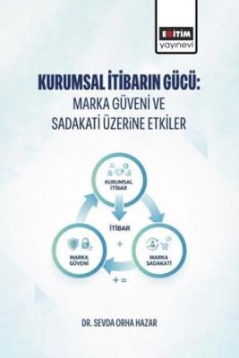 Kurumsal İtibarın Gücü: Marka Güveni ve Sadakati Üzerine Etkiler - 1