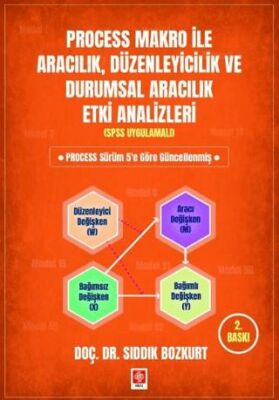 Process Makro ile Aracılık, Düzenleyicilik ve Durumsal Aracılık Etki Analizleri - 1