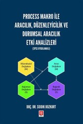 Process Makro ile Aracılık, Düzenleyicilik ve Durumsal Aracılık Etki Analizleri SPSS Uygulamalı - Ekin Basım Yayın