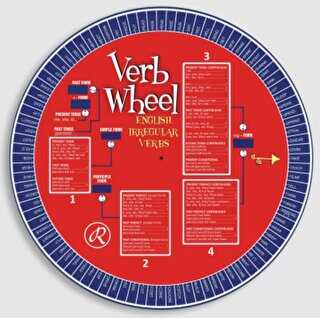 Verb Wheel Fiil Çarkı