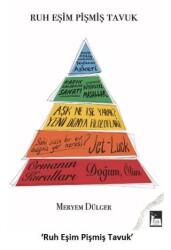 Ruh Eşim Pişmiş Tavuk - Eva Yayınevi