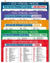 YDS YÖKDİL YKSDİL Kelime Posteri - SK Yayıncılık ve Kitabevi